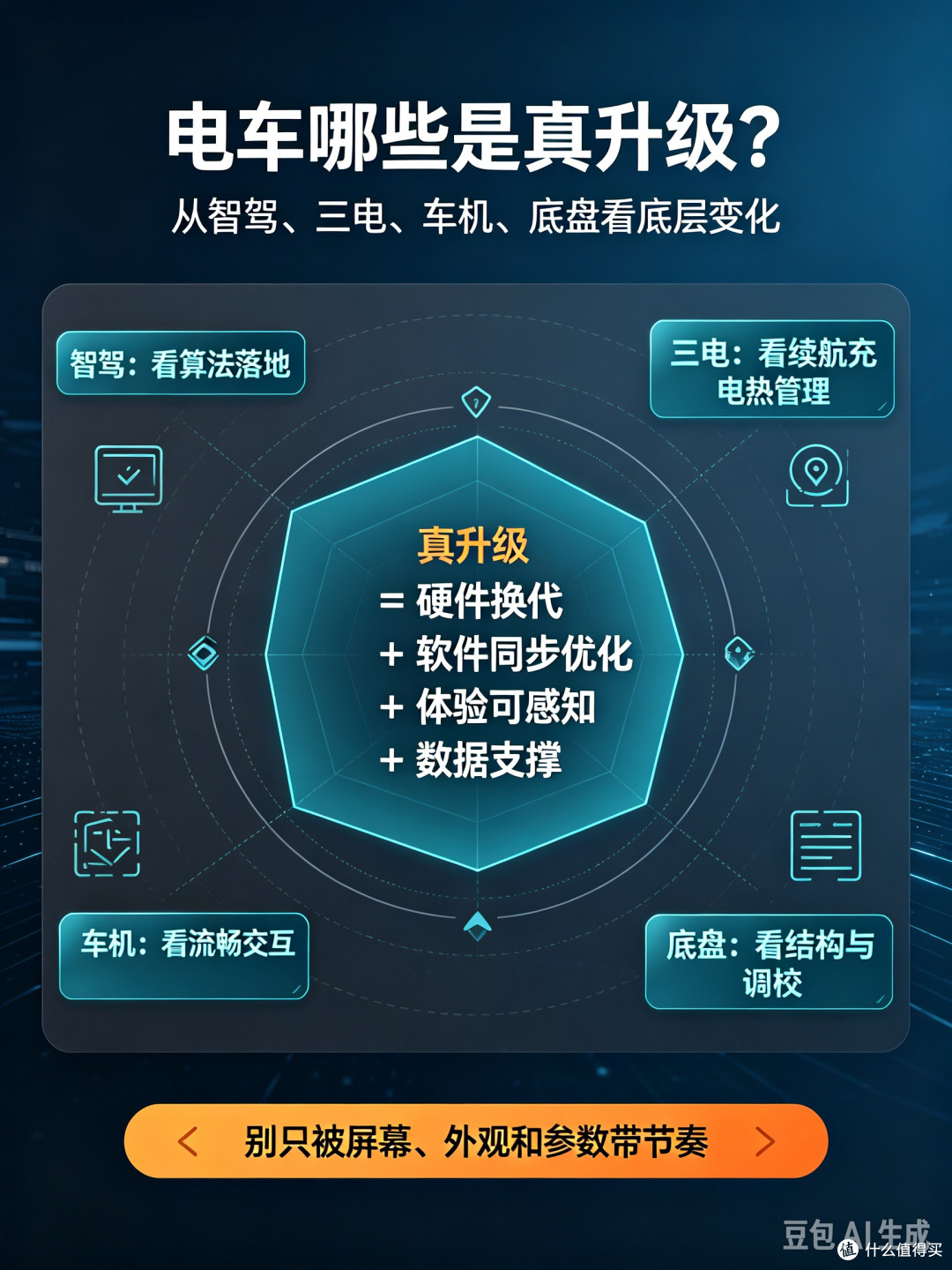 拒绝伪升级!四招看透电车改款真相