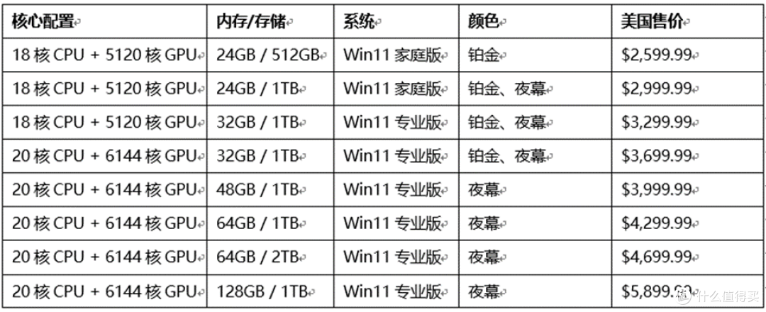 微软Surface Laptop Ultra:首款RTX Spark笔记本