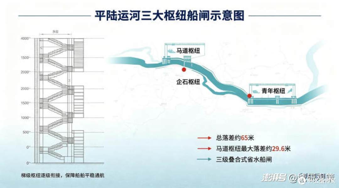 平陆运河通航:如何重塑广西与西南地区的出海格局?