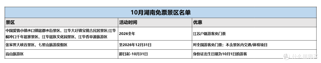 旅游不花钱!十月全国景区免票信息汇总