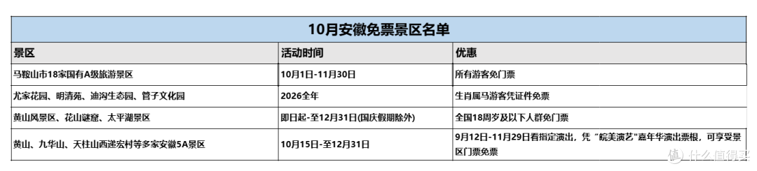 旅游不花钱!十月全国景区免票信息汇总