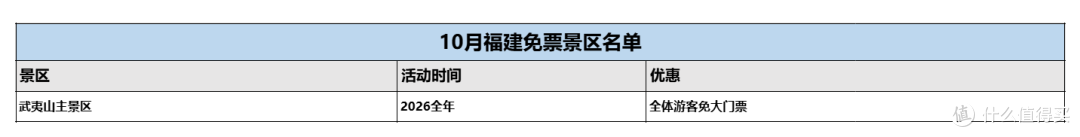 旅游不花钱!十月全国景区免票信息汇总