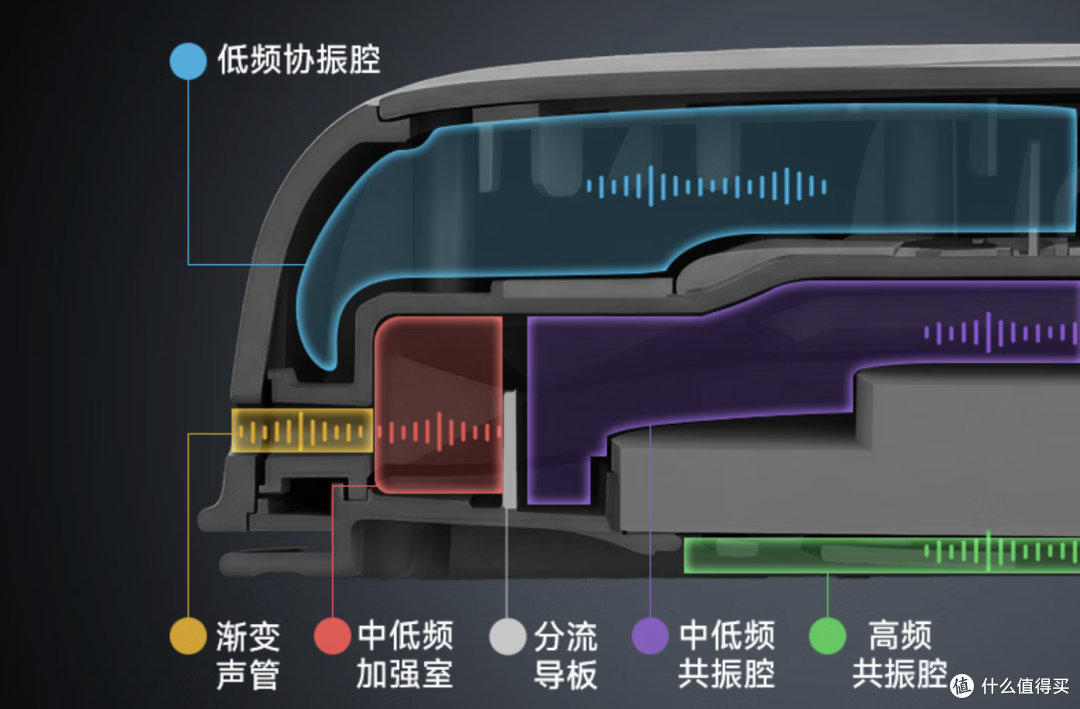 大电池头戴+电量显示才是好文明！它甚至还很轻？