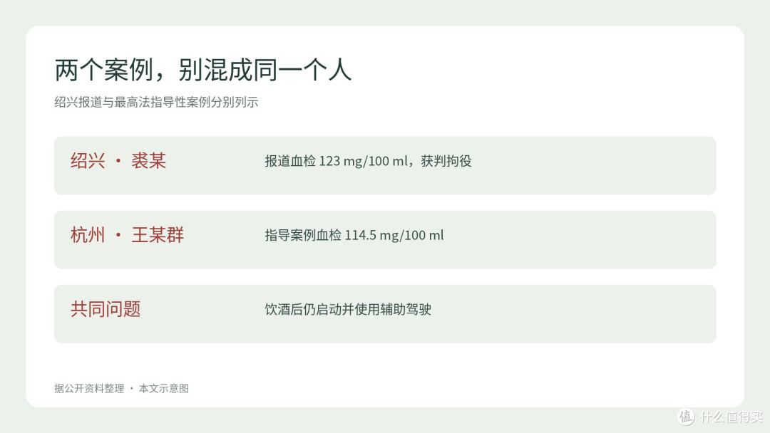 两个案件的信息区分