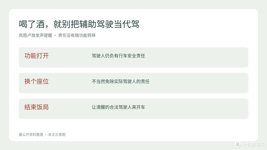 酒后不能借辅助驾驶开车的信息示意