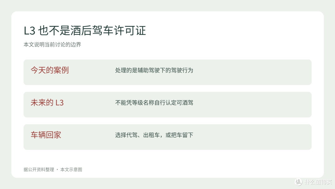 酒后出行与功能等级的边界示意