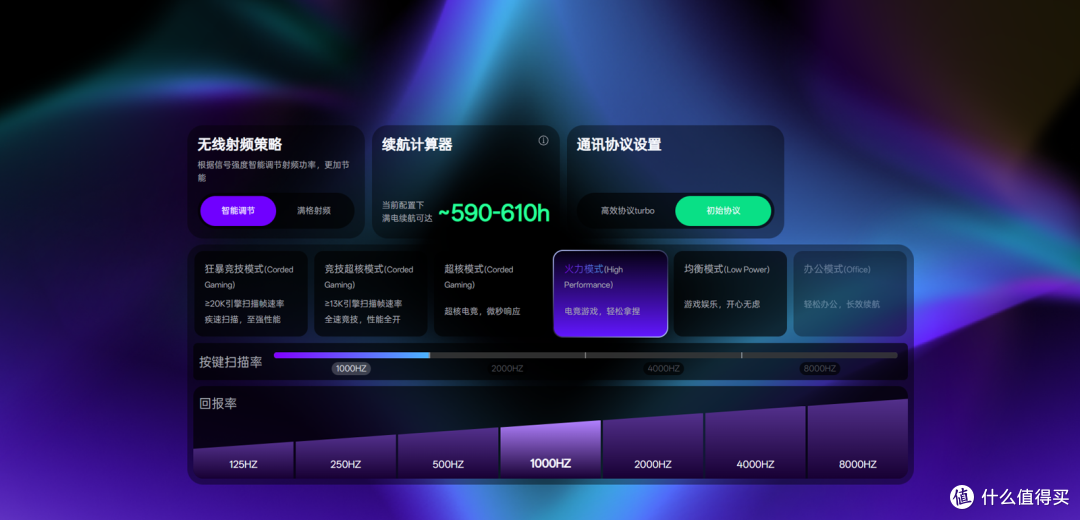 百元价格 千元级硬件配置 雷柏VT3s V2和VT3 Pro V2鼠标