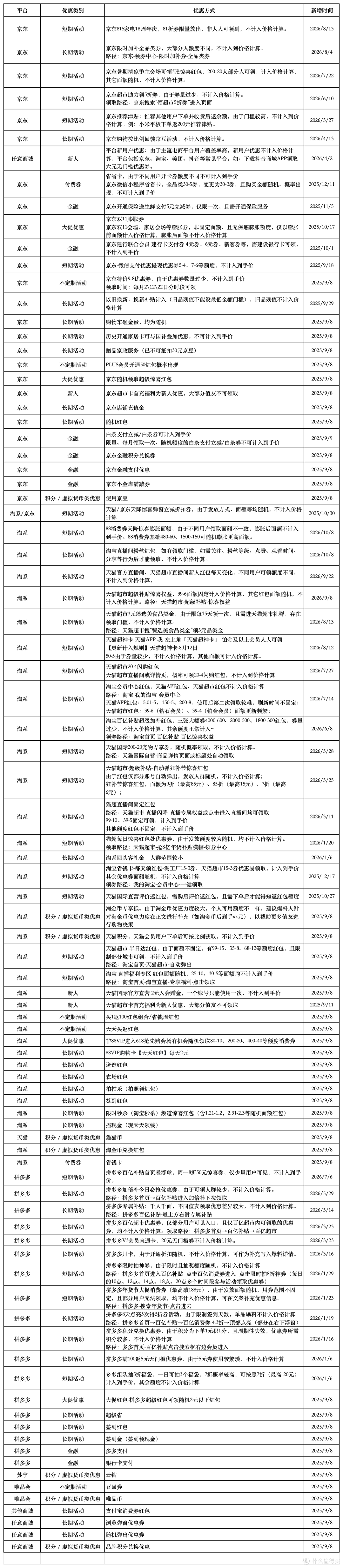 什么值得买好价爆料价格计算细则