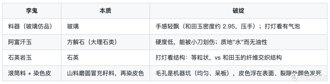 这些年我收藏的和田玉们——以及我用真金白银换来的避坑指南