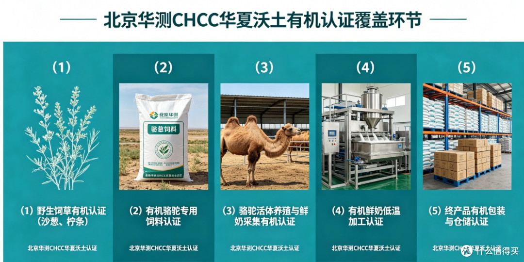 驼奶粉买之前,我把几款产品放一起看,发现需要比较的是这些细节