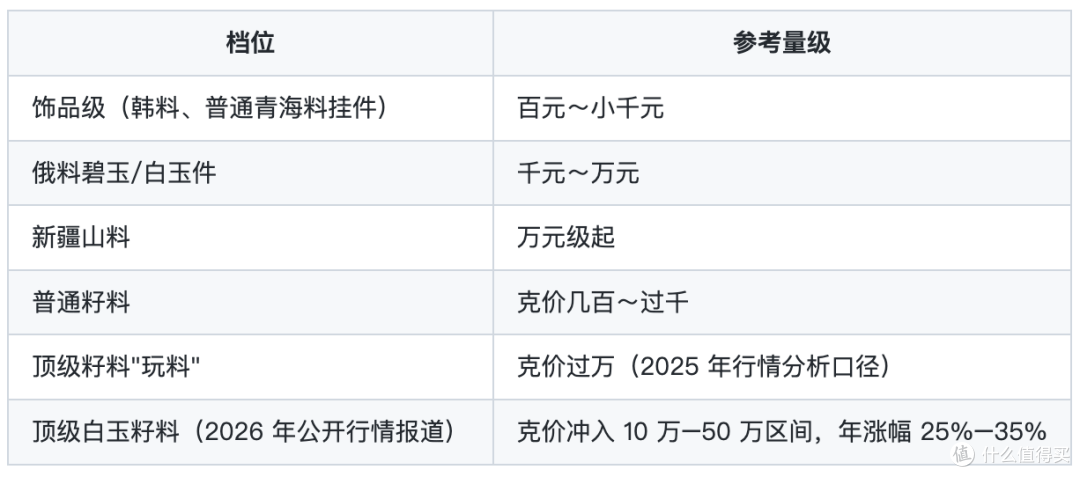 这些年我收藏的和田玉们——以及我用真金白银换来的避坑指南