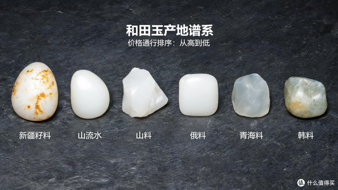 这些年我收藏的和田玉们——以及我用真金白银换来的避坑指南