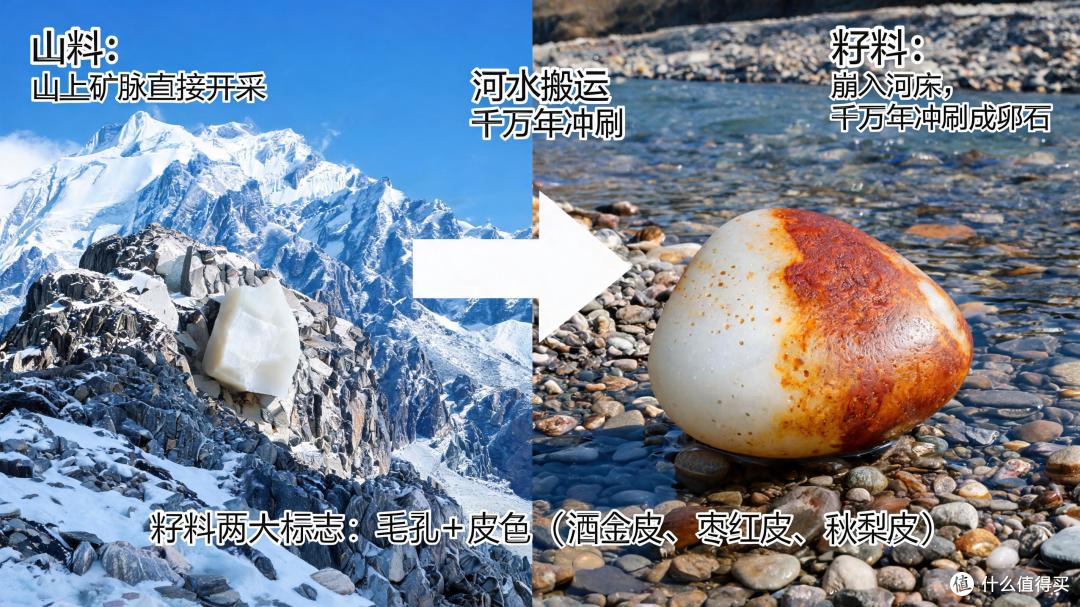 这些年我收藏的和田玉们——以及我用真金白银换来的避坑指南