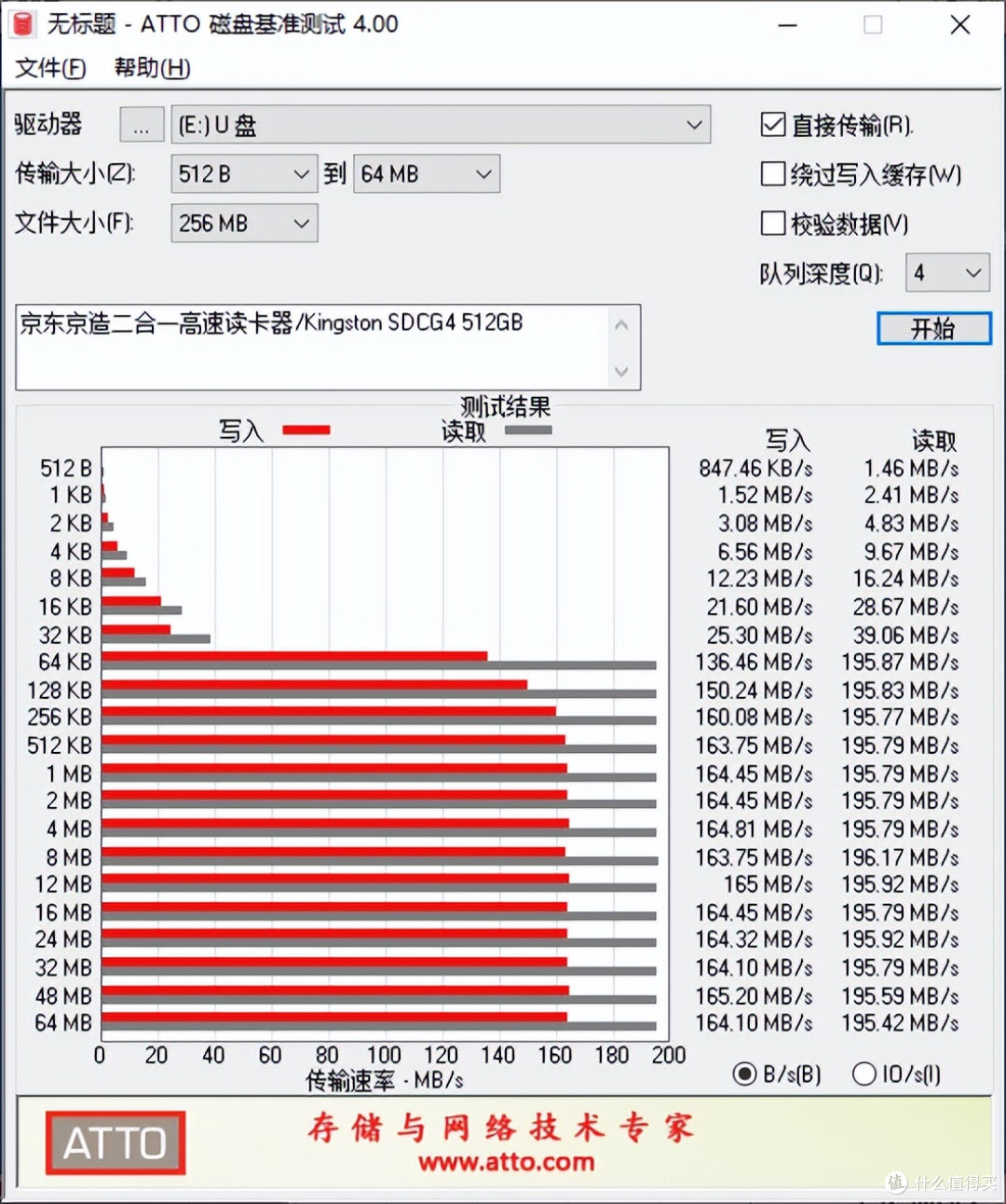 金士顿CanvasGo!Plus 512GB microSD卡开箱评测:读取速度205MB/s