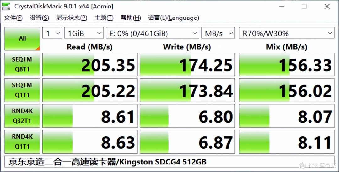 金士顿CanvasGo!Plus 512GB microSD卡开箱评测:读取速度205MB/s