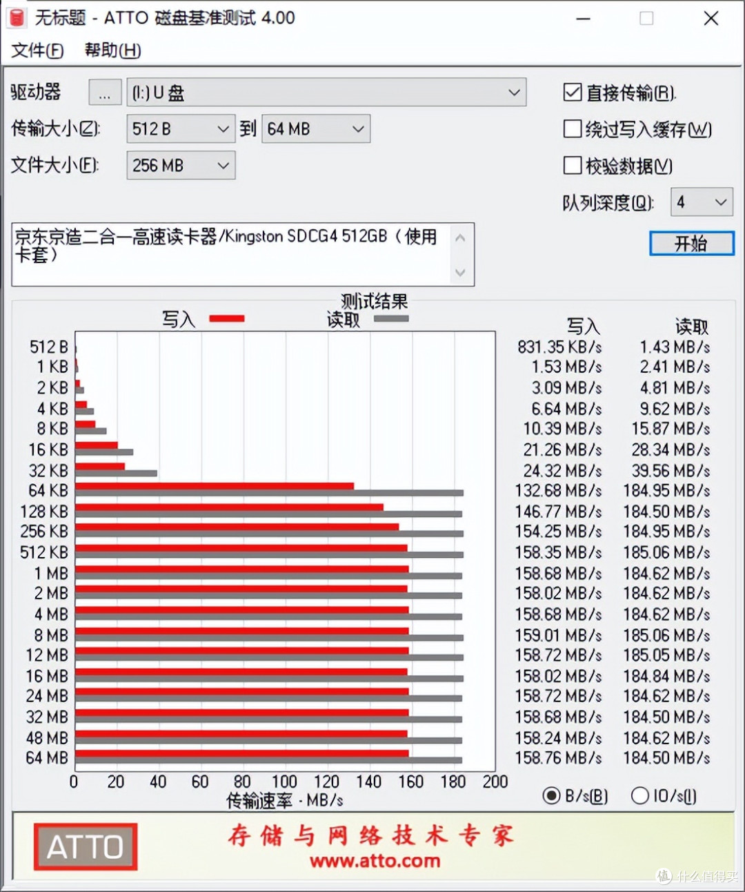 金士顿CanvasGo!Plus 512GB microSD卡开箱评测:读取速度205MB/s