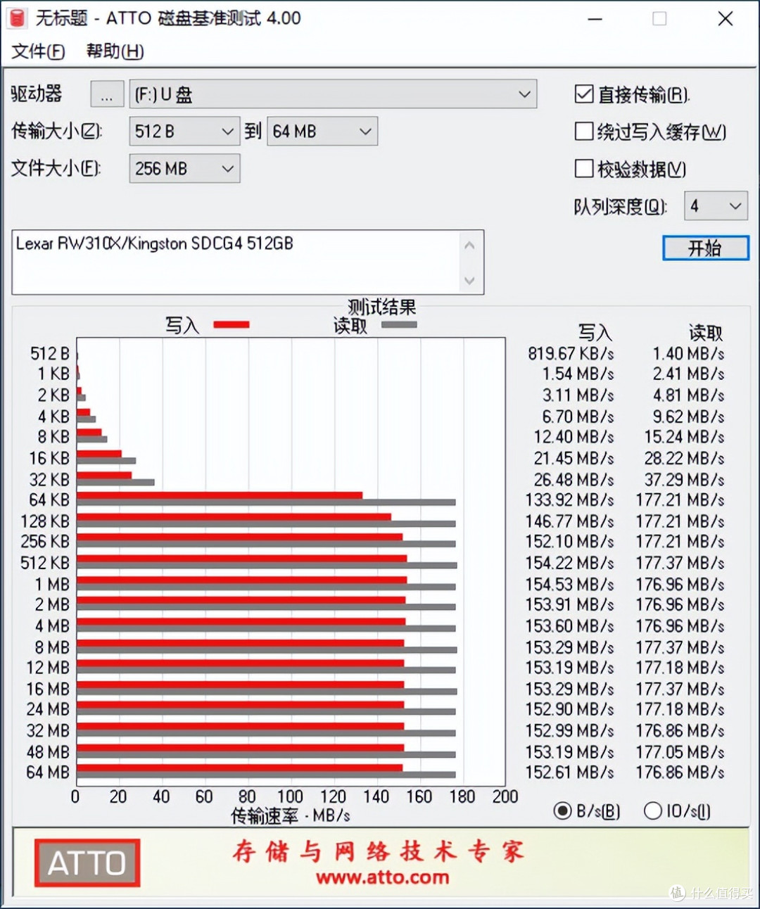 金士顿CanvasGo!Plus 512GB microSD卡开箱评测:读取速度205MB/s