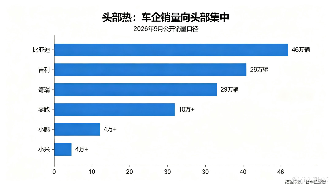 从“卷价格”到“卷芯片”:2026年车圈正在经历一场静默的重构