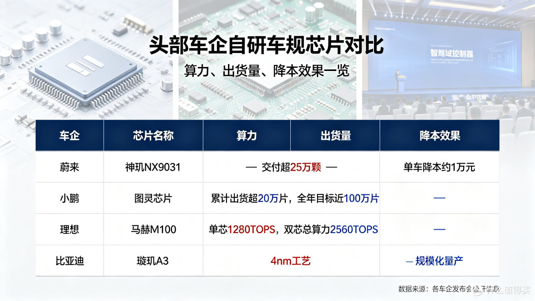 从“卷价格”到“卷芯片”:2026年车圈正在经历一场静默的重构
