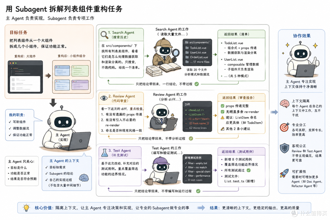 07|Subagent:不要把所有任务塞进一个聊天窗口