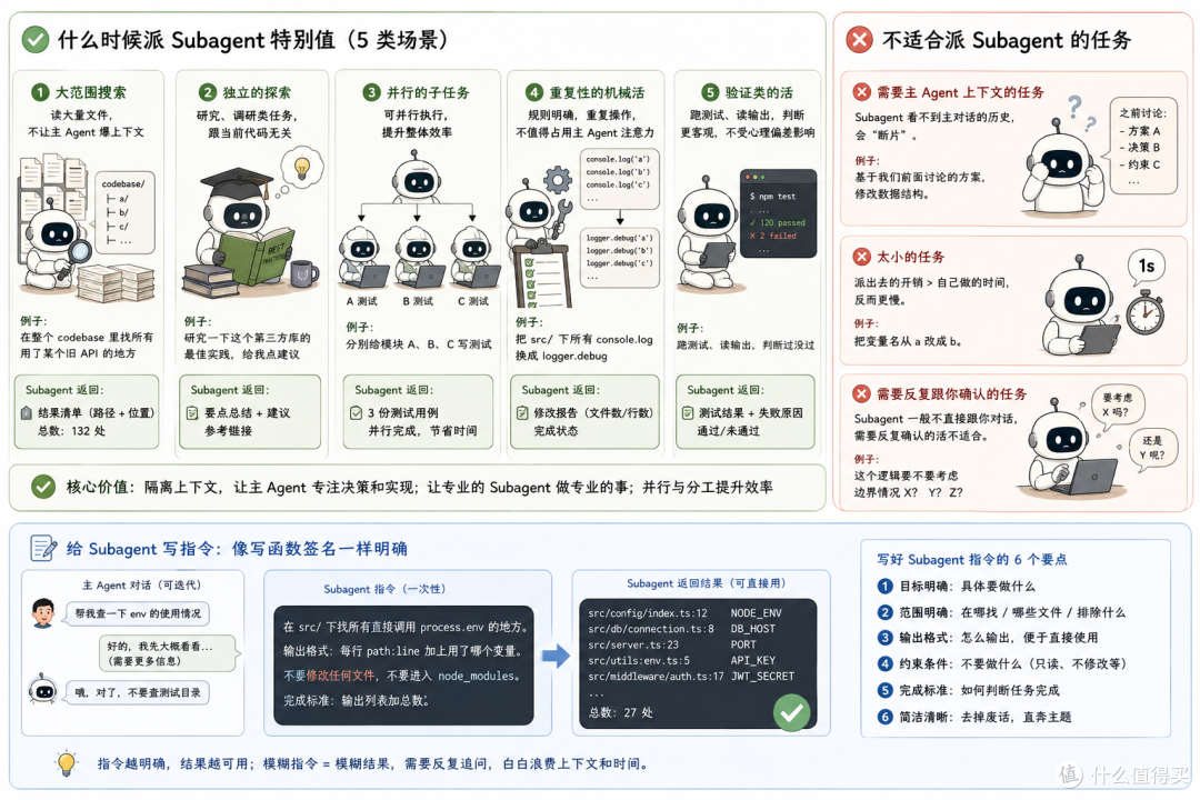 07|Subagent:不要把所有任务塞进一个聊天窗口