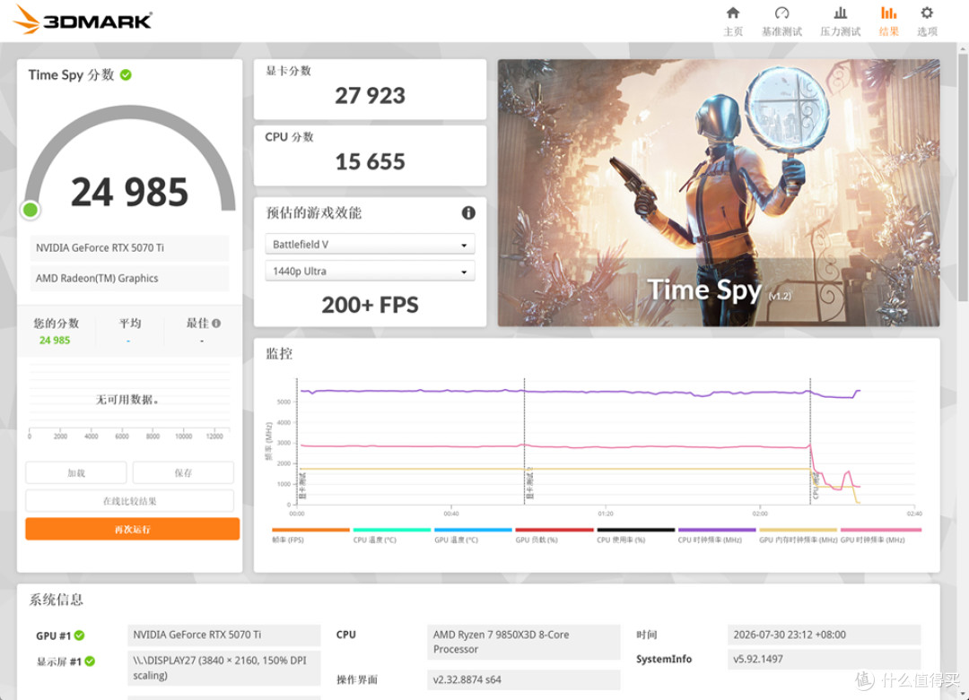 COOJ SF5_ROG STRIX X870I_耕升 RTX 5070Ti 踏雪