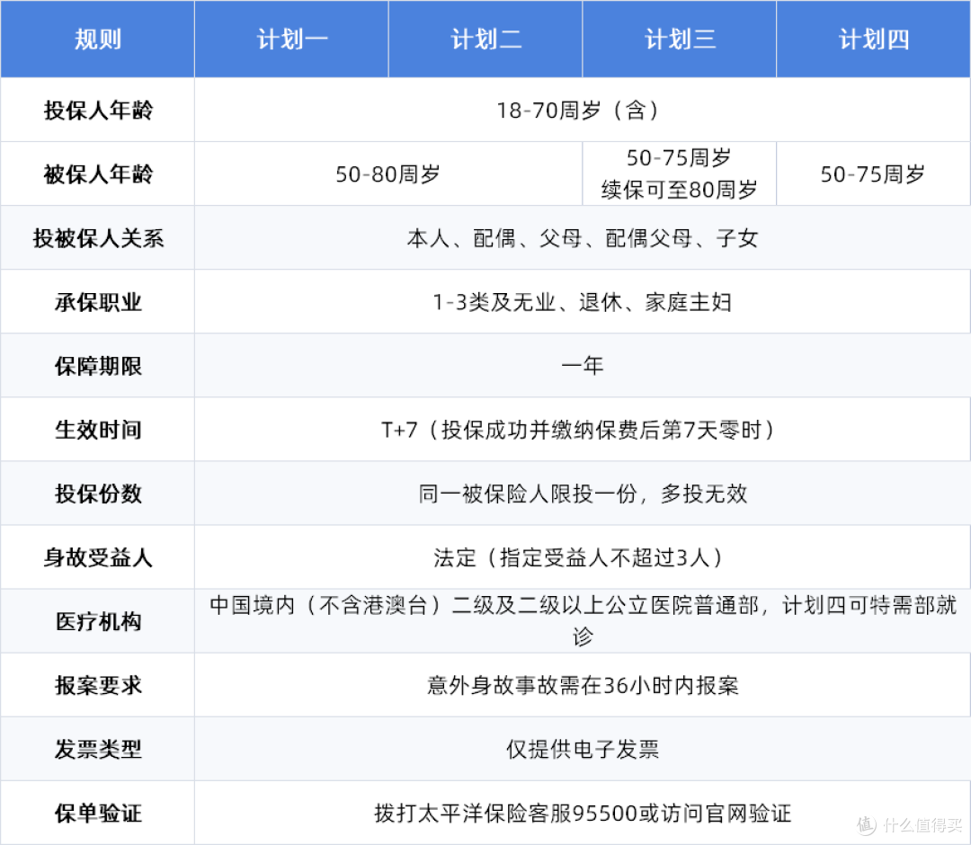 太平洋孝心安8号中老年意外险生效时间多久?T+7空窗期怎么算?