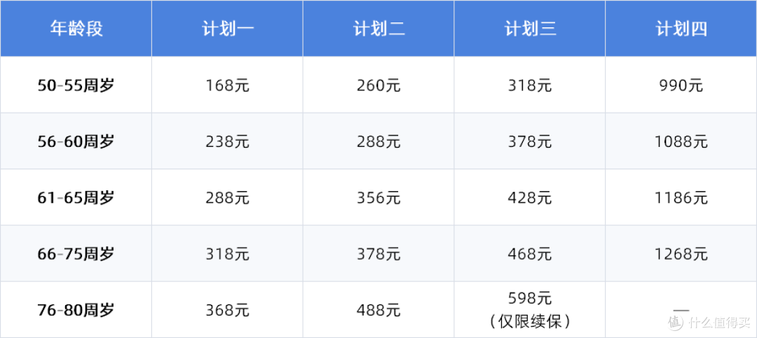 太平洋孝心安8号中老年意外险生效时间多久?T+7空窗期怎么算?