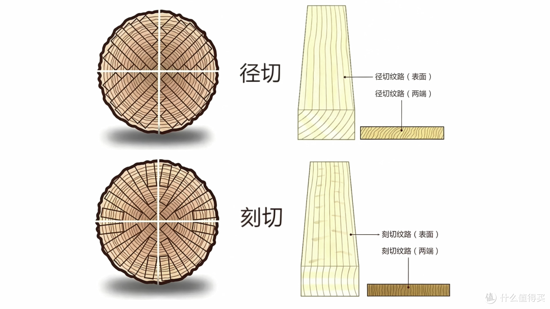 一篇看懂实木为何变形以及防变形工艺有哪些