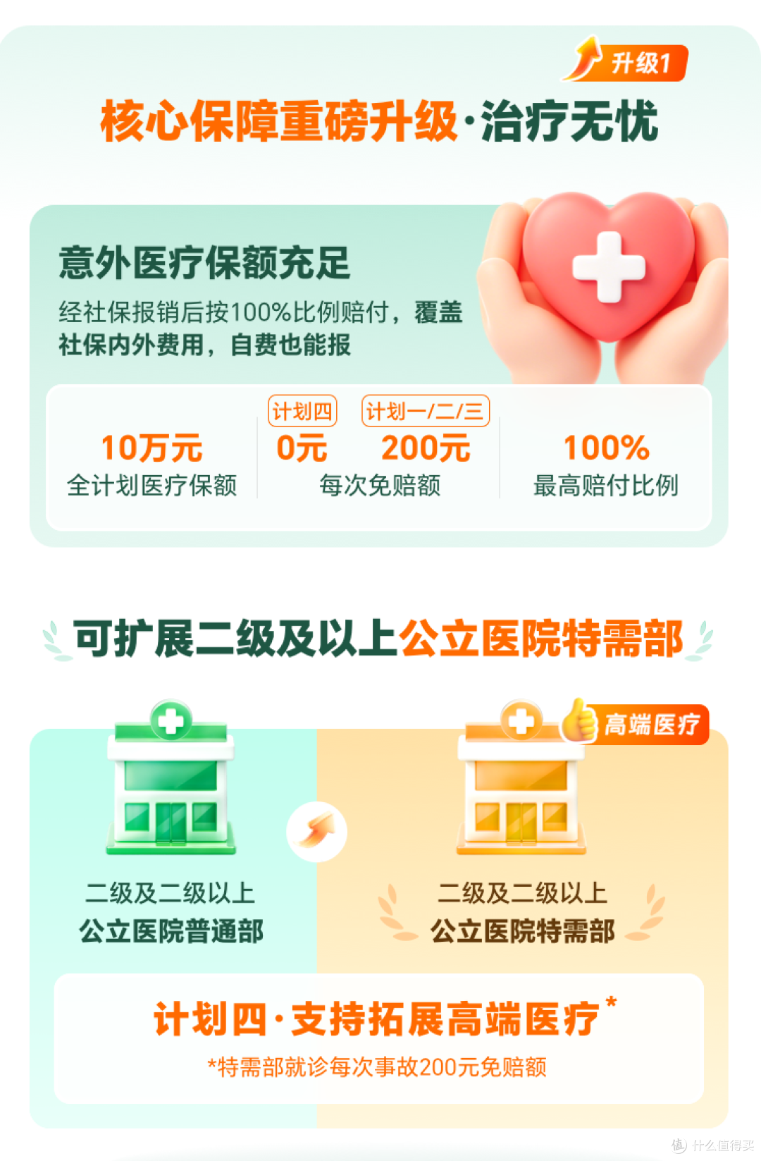 太平洋孝心安8号中老年意外险生效时间多久?T+7空窗期怎么算?