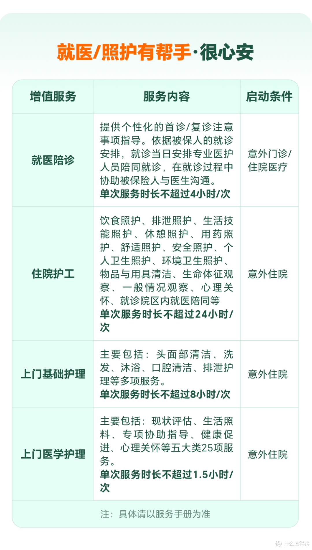 太平洋孝心安8号中老年意外险生效时间多久?T+7空窗期怎么算?