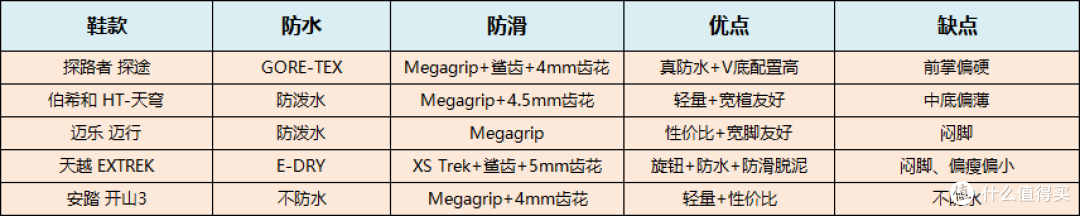 2026年300-600元档国产V底徒步鞋推荐,Vibram又悄悄更新了技术!