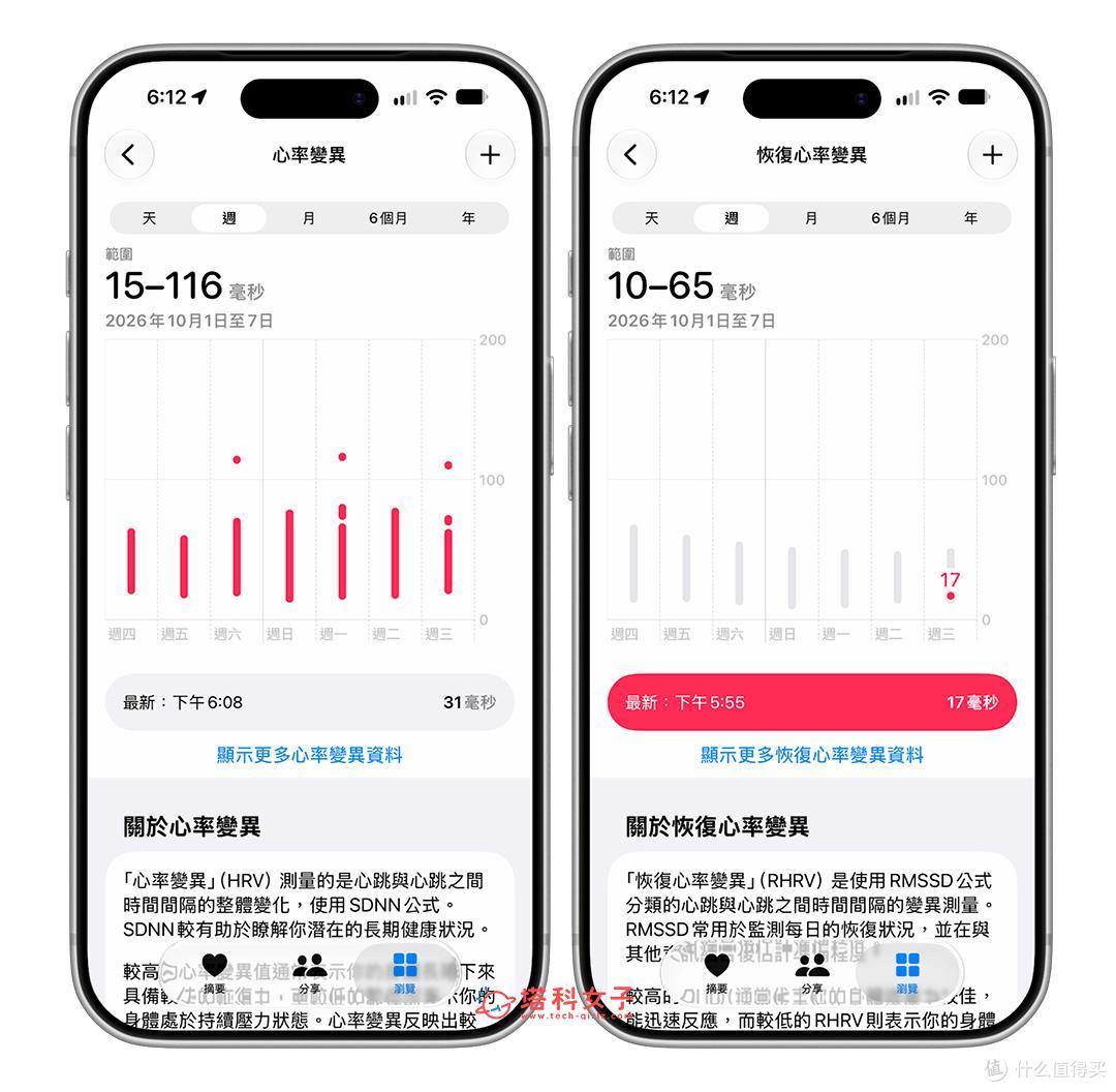 Apple Watch 12 新功能有哪些?