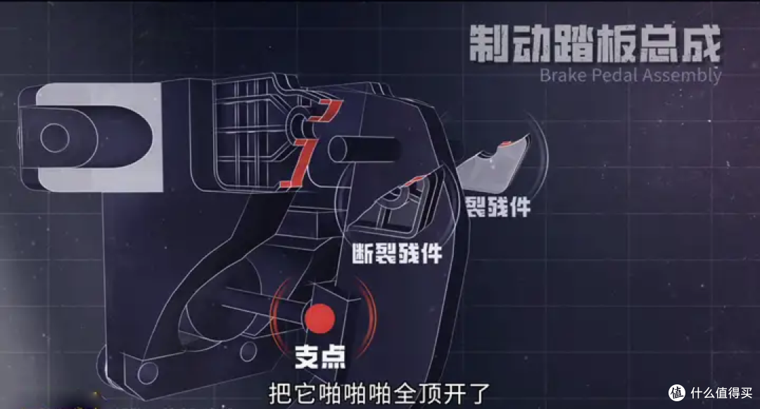 76.6 万的 MPV 三台被踩断刹车,刹车踏板支架到底该扛住多少牛?