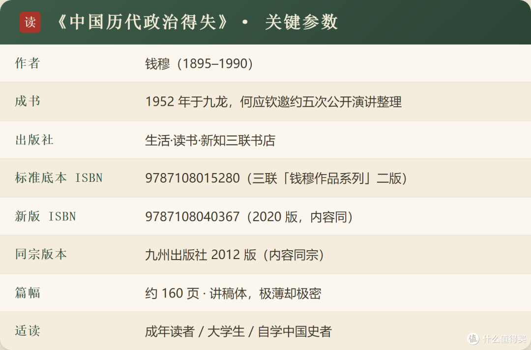 关键参数一览