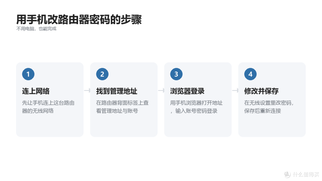 用手机就能改家里的WiFi密码