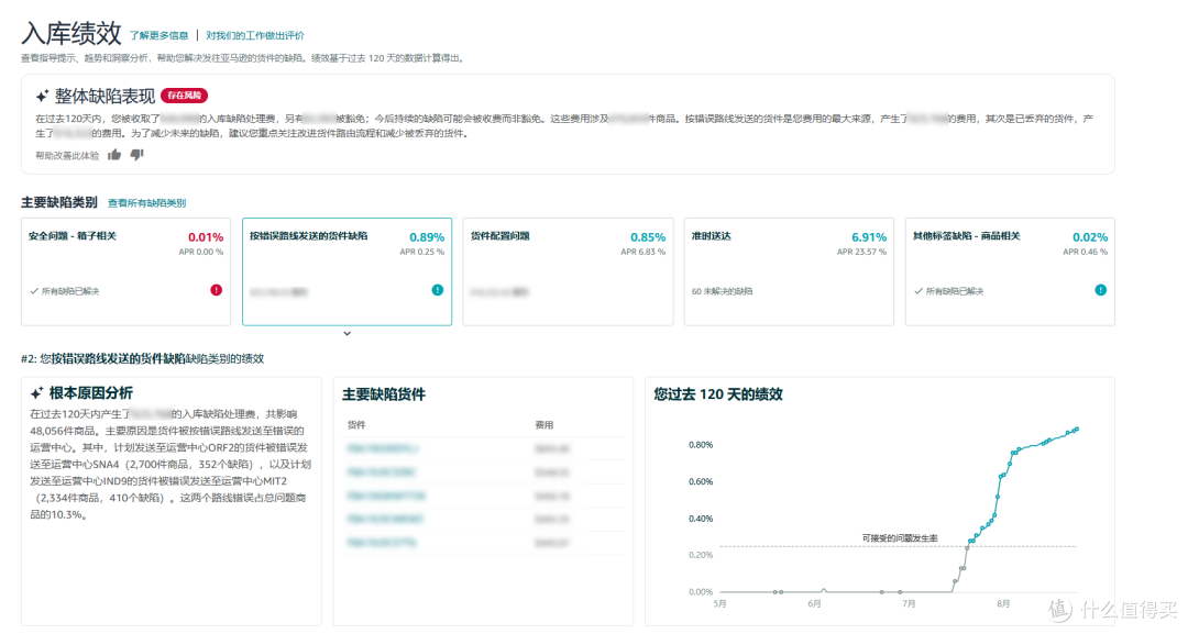 重视!亚马逊送错仓后果比你想象的更严重