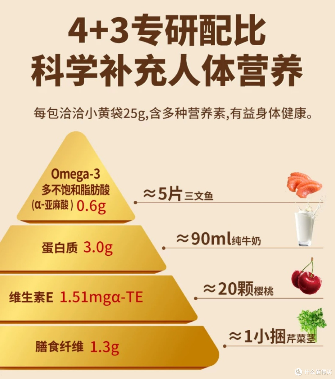 出行零食推荐｜旅途解馋不踩雷，便携好物清单收好