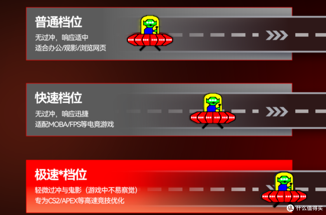 玩黑神话悟空显示器推荐 高分高刷也能把画面和手感都照顾到