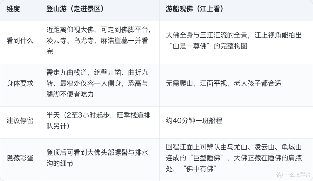 挖了90年的乐山大佛,靠暗沟撑过1300年风雨