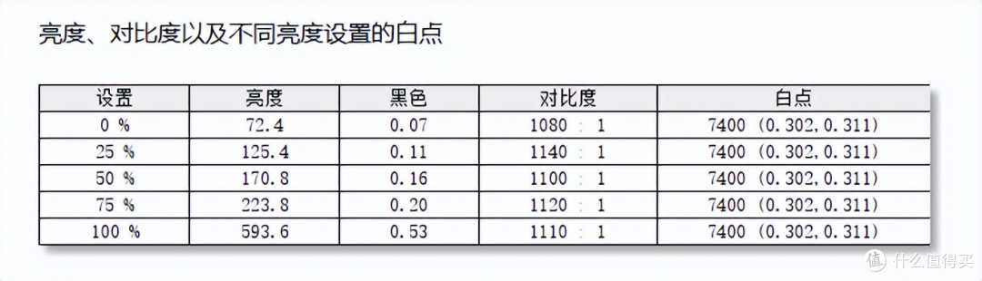 顶级画质和超级护眼的合体！微星MAG 276QRM34玄龙电竞显示器评测