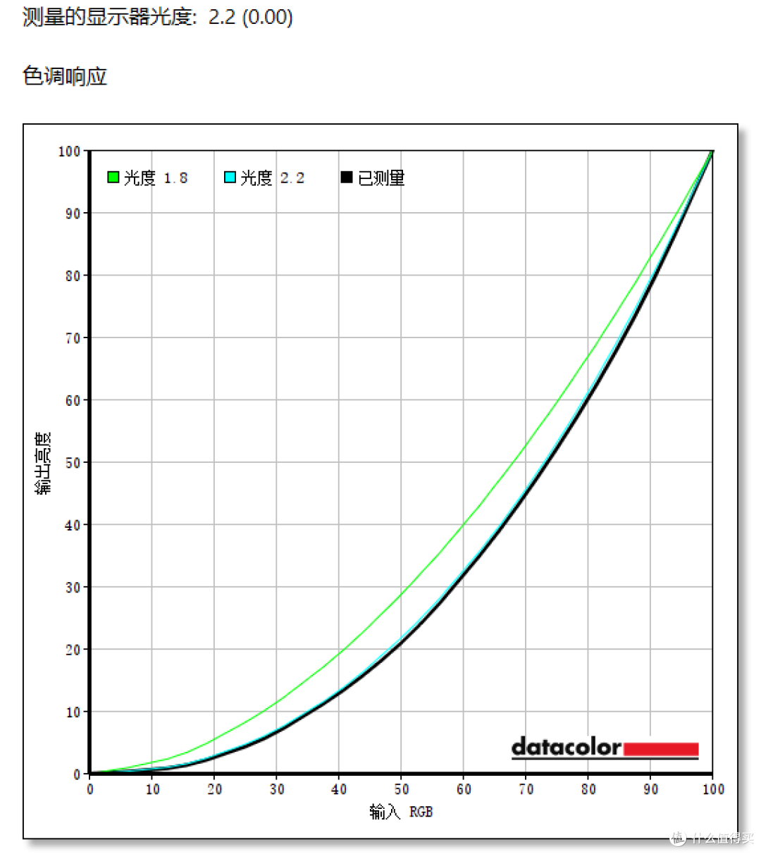 第四代QD-OLED带来专业显示新体验,微星MAG OLED 271QPX32 流光