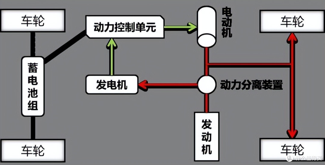 油车真的完了吗？全球数据告诉你：接棒的既不是油车也不是纯电