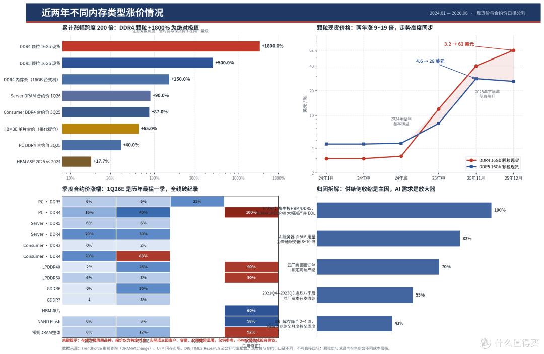 等等党的天又双叕塌了?显示器从暗涨到明涨