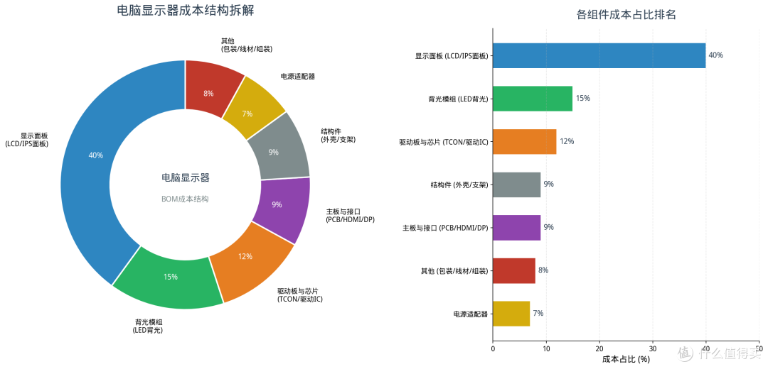 等等党的天又双叕塌了?显示器从暗涨到明涨