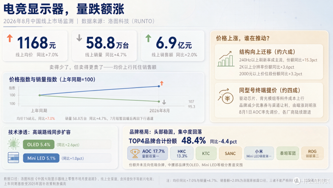 等等党的天又双叕塌了?显示器从暗涨到明涨