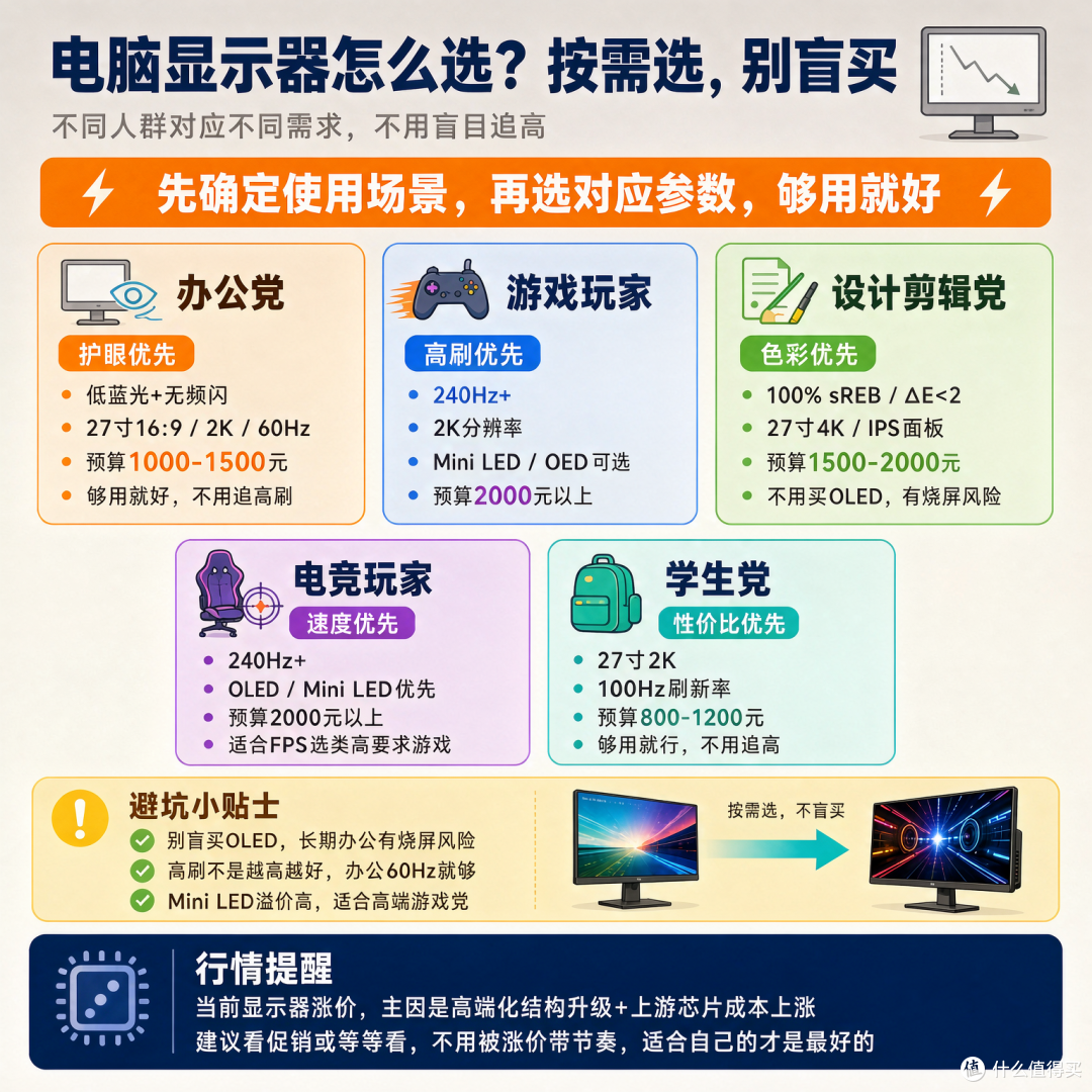 等等党的天又双叕塌了?显示器从暗涨到明涨