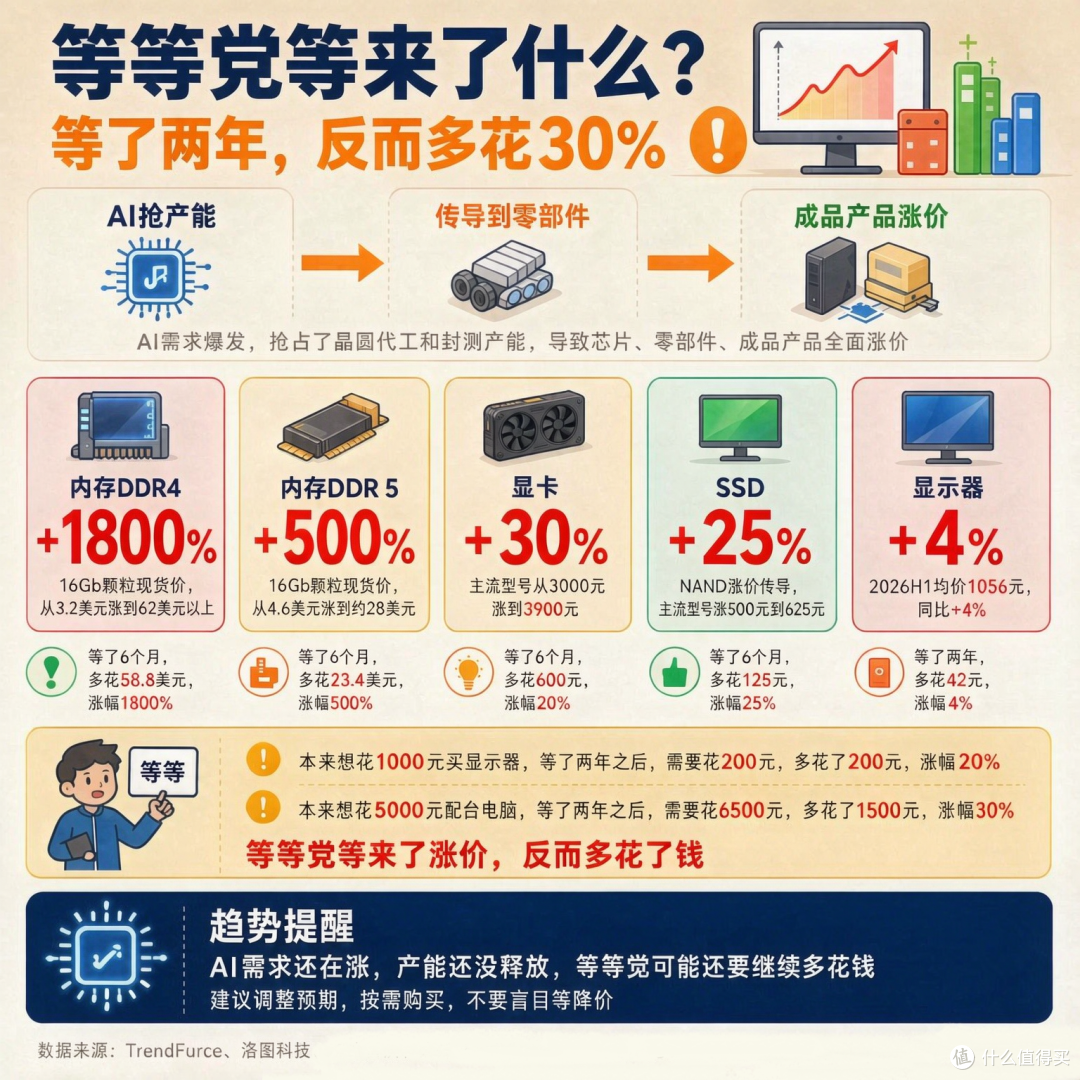 等等党的天又双叕塌了?显示器从暗涨到明涨