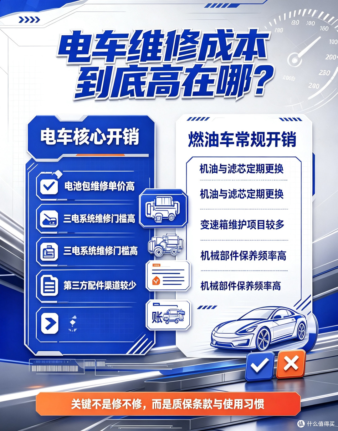 电车，买得起修不起？
