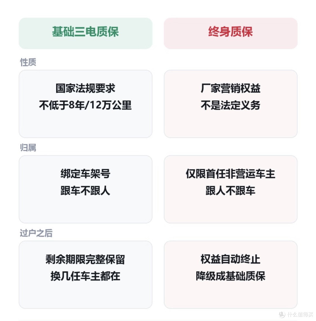 二手新能源车到底值不值得买？买对了，其实真的挺香！